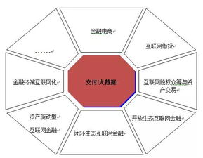 互聯(lián)網(wǎng)金融 技術(shù)驅(qū)動(dòng)下的春天，北京華夏基石管理咨詢(xún)集團(tuán)的技術(shù)咨詢(xún)新視野
