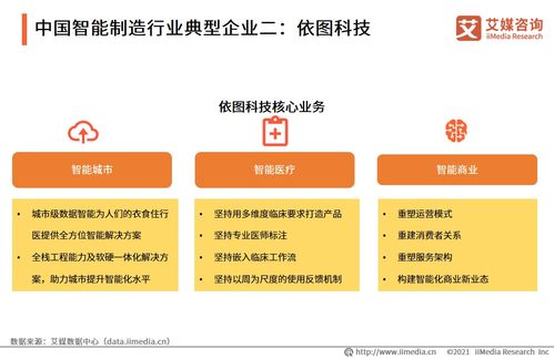 2021年上半年中國(guó)智能制造專(zhuān)題研究報(bào)告 技術(shù)咨詢(xún)視角下的產(chǎn)業(yè)洞察