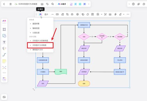 3款A(yù)I流程圖軟件，讓你的代碼流程圖瞬間提升檔次