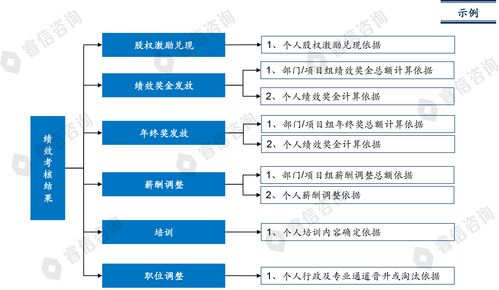 賦能科技人才戰略 睿信咨詢助力某科技公司人力資源體系升級項目案例